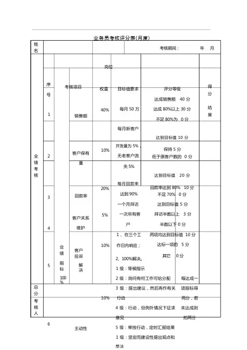业务员考核评分表