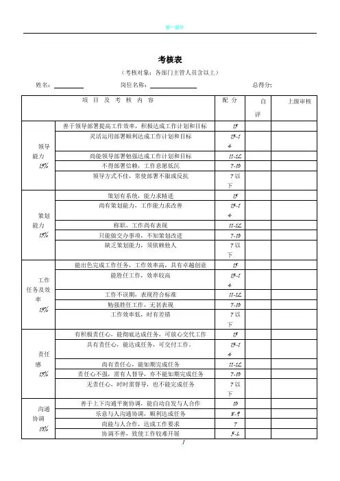 公司各部门绩效考核表汇总