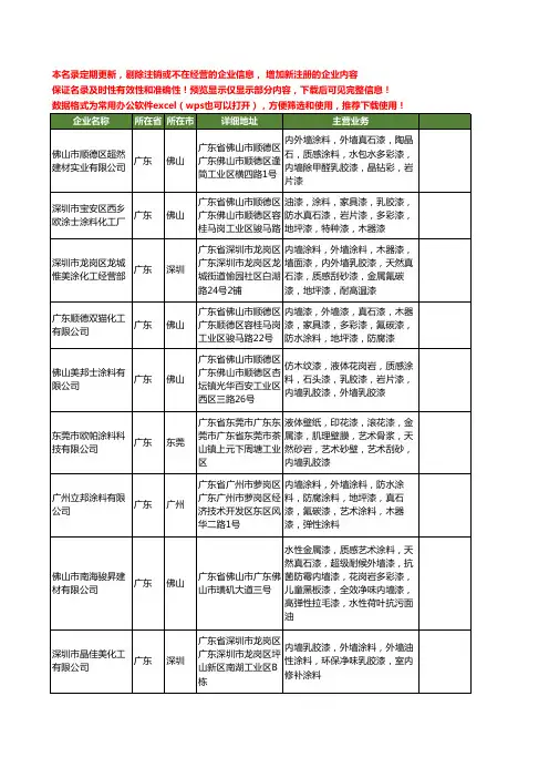 新版广东省涂料内墙工商企业公司商家名录名单联系方式大全40家