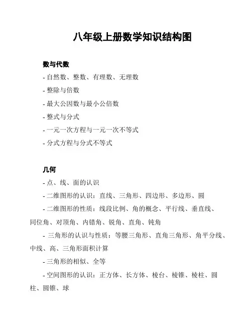 八年级上册数学知识结构图