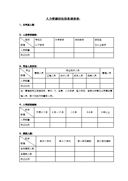 人力资源状况信息调查表