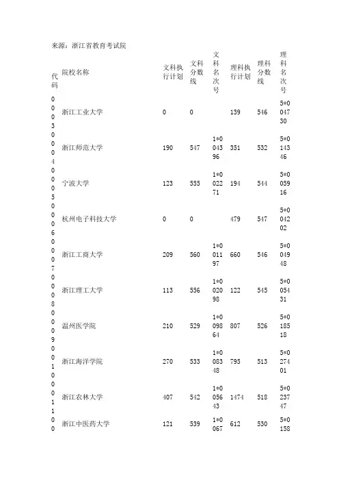 2012浙江省高考文理第二批首轮投档分数线