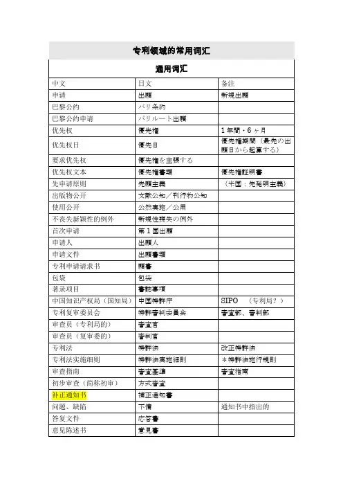 专利领域的常用词汇.