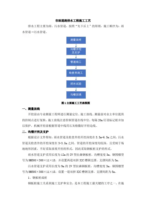 市政道路排水工程施工工艺