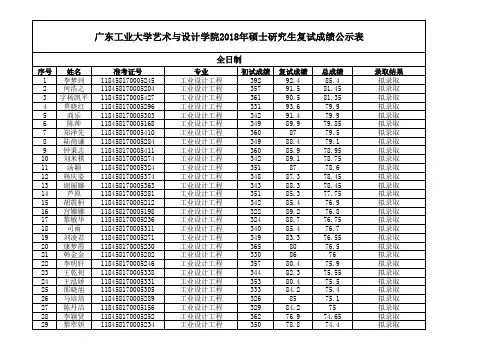 广东工业大学艺术与设计学院2018年硕士研究生复试成绩公示