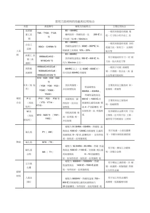 常用刀具材料的性能和应用场合