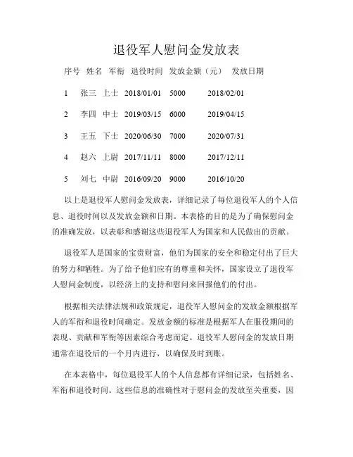 退役军人慰问金发放表