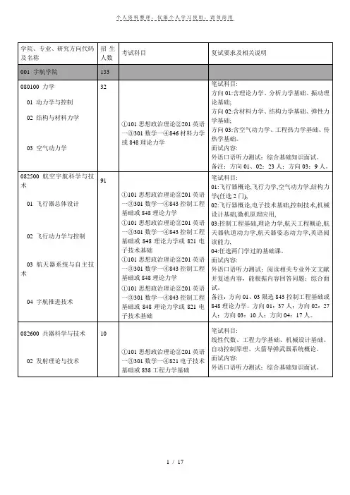 学院、专业、研究方向代码及名称