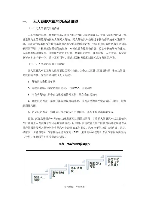 2019年无人驾驶汽车发展状况及前景展望