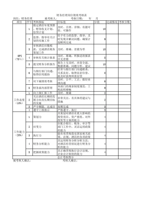财务经理岗位绩效考核表