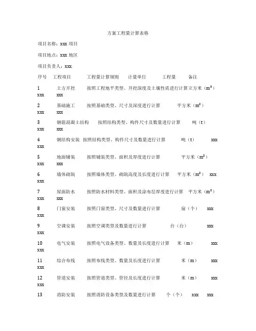 方案工程量计算表格