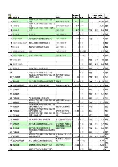 四川油库统计表