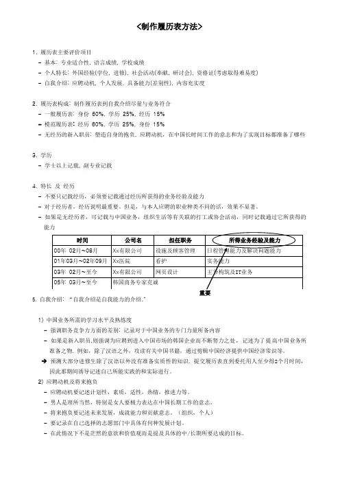 韩文简历制作解读