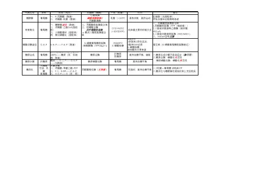 糖氧化对比表