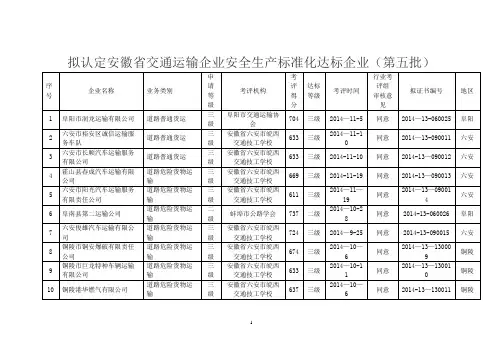 拟认定安徽交通运输企业安全生产标准化达标-安徽交通运输厅