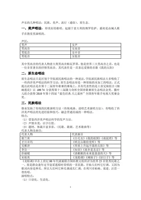 中国声乐艺术曲目赏析