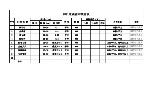 2021景观苗木统计表