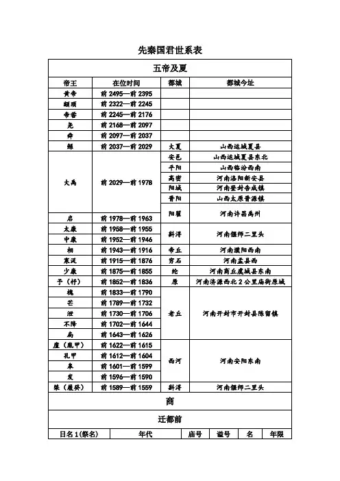 先秦国君世系表
