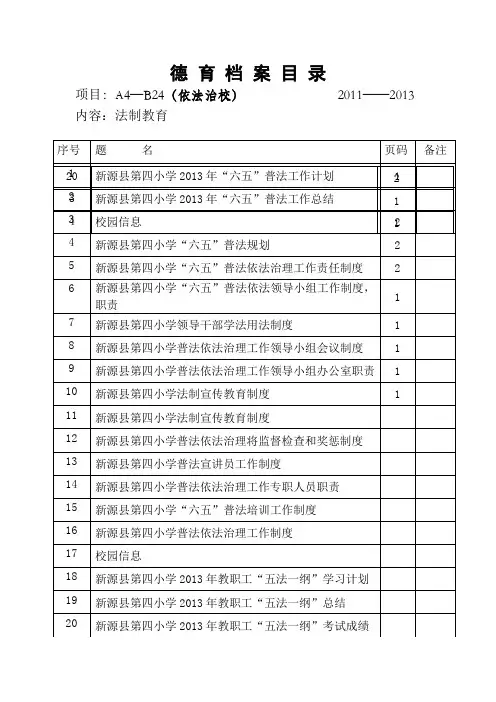 德 育 档 案 目 录