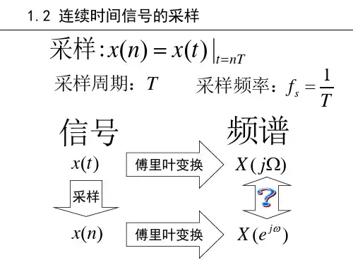 连续时间信号采样