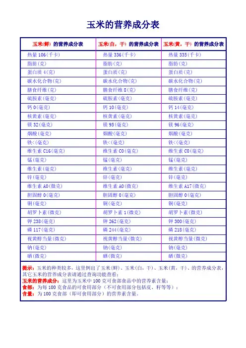 玉米的营养成分表
