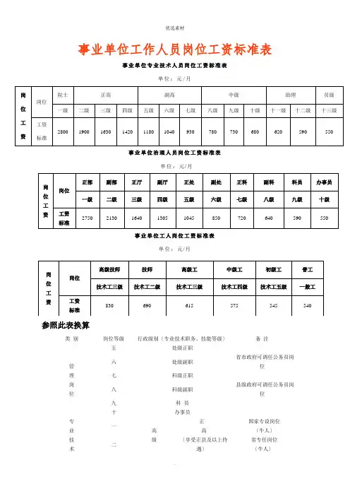 事业单位工作人员岗位工资标准表