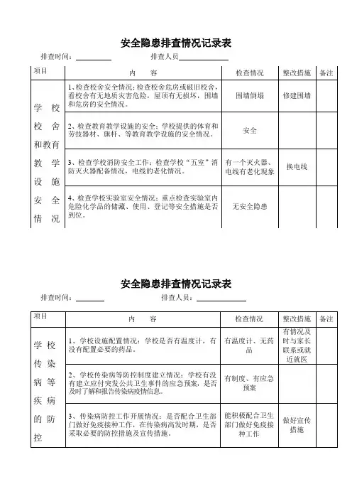 安全隐患排查情况记录表