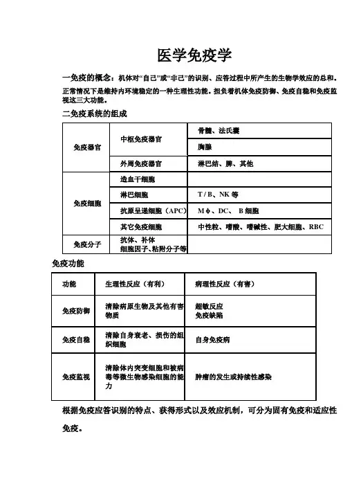 医学免疫学重点笔记(精华版)