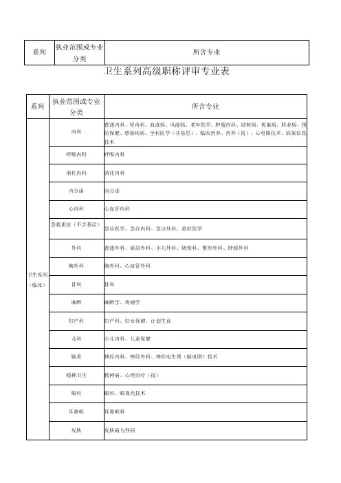 卫生系列高级职称评审专业表