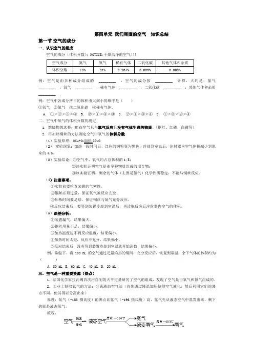 初中化学我们周围的空气知识总结