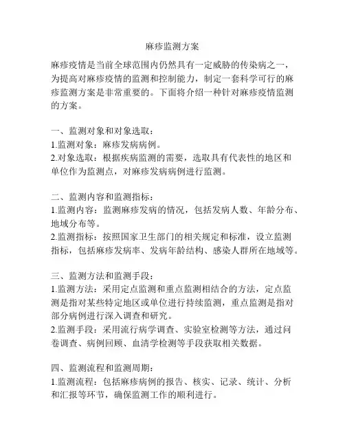 麻疹监测方案