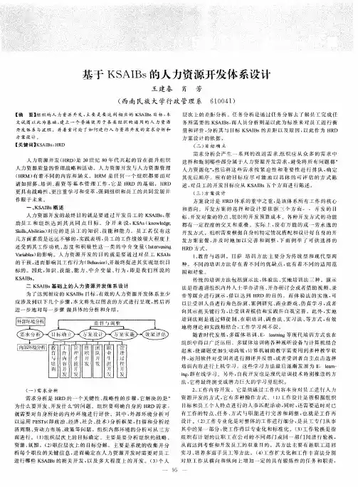 基于KSAIBs的人力资源开发体系设计
