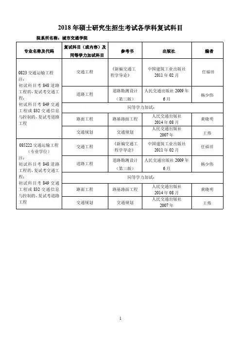 北京工业大学-城市交通学院2018年硕士研究生招生考试各学科复试科目