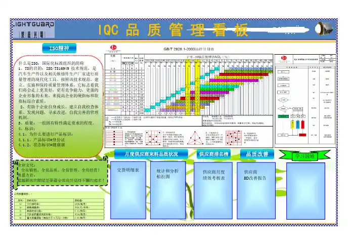 IQC-品质管理看板