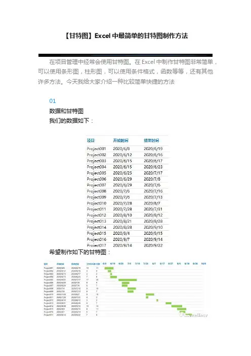 【甘特图】Excel中最简单的甘特图制作方法
