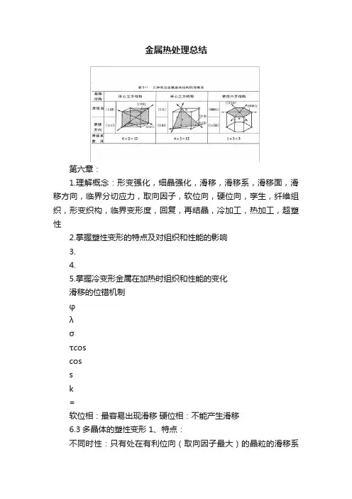 金属热处理总结