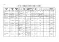 2013临沂公务员录用计划职位