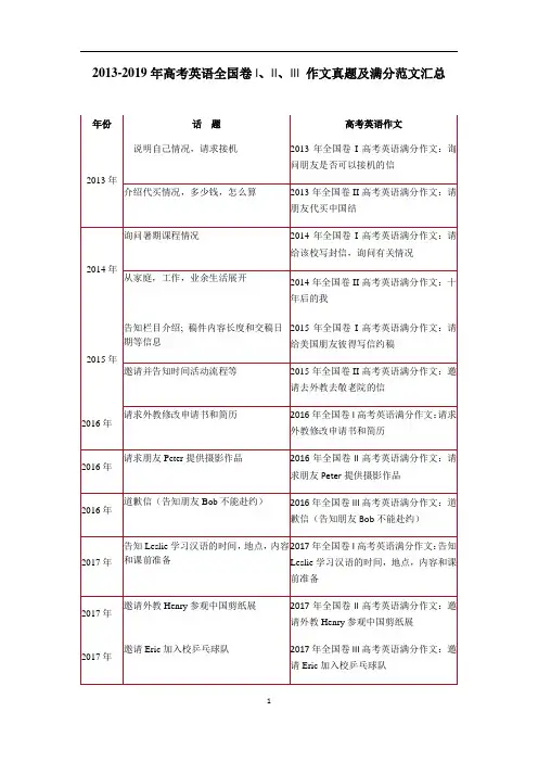 历年高考英语全国卷I、II、III 作文真题及满分范文汇总