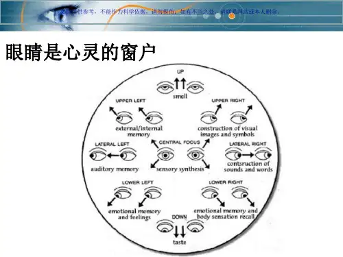 眼动追踪技术课件