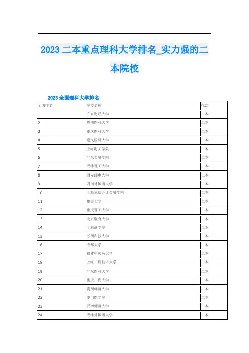 2023二本重点理科大学排名_实力强的二本院校