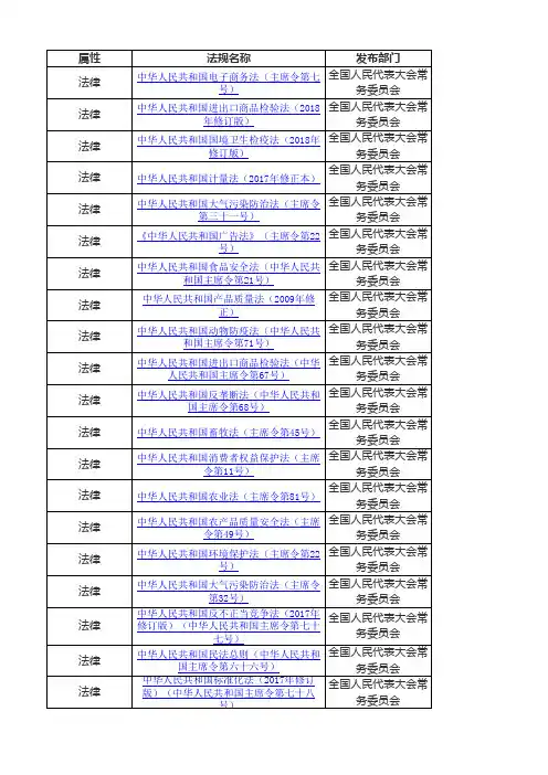 食品行业通用的法律法规