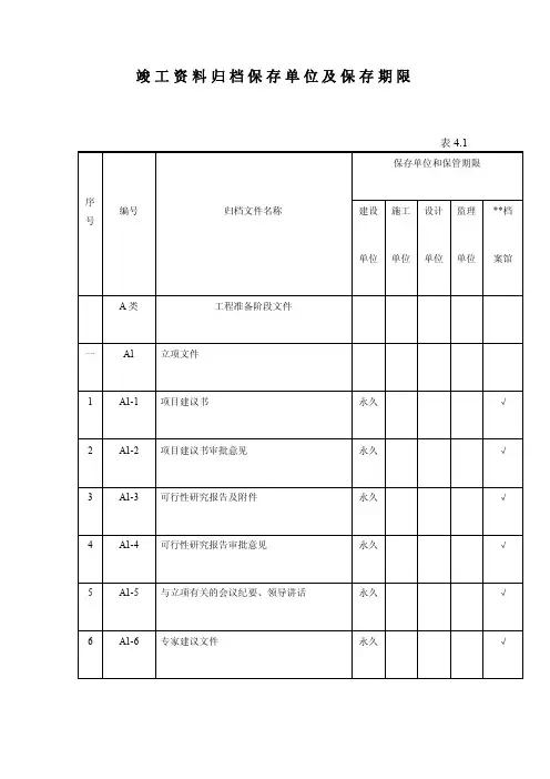 竣工资料归档内容、保存单位及保存期限