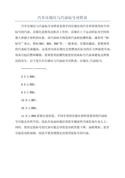 汽车压缩比与汽油标号对照表