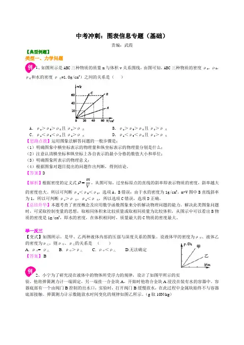 物理中考冲刺：图表信息专题(基础)讲解