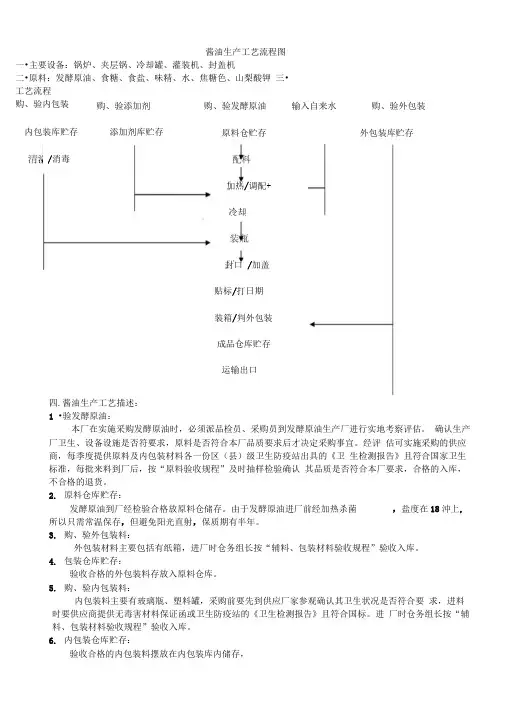 2019年酱油生产工艺流程图.精品