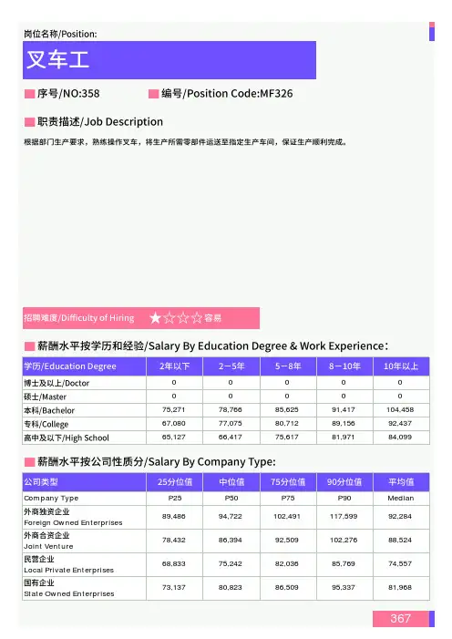2021年北京地区电工岗位薪酬水平报告-最新数据