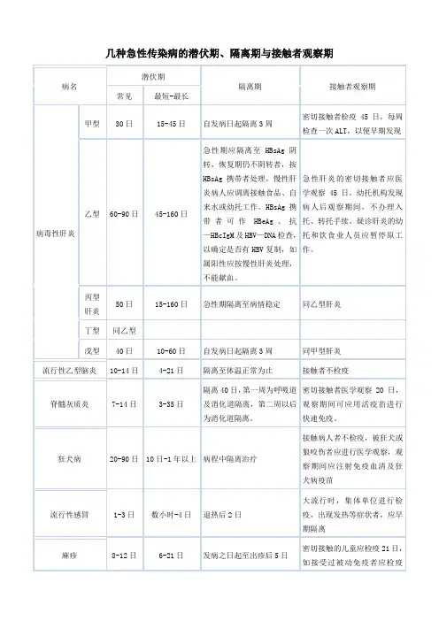 几种急性传染病的潜伏期、隔离期与接触者观察期
