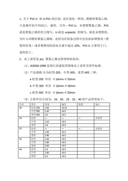 PVC穿线管详细介绍