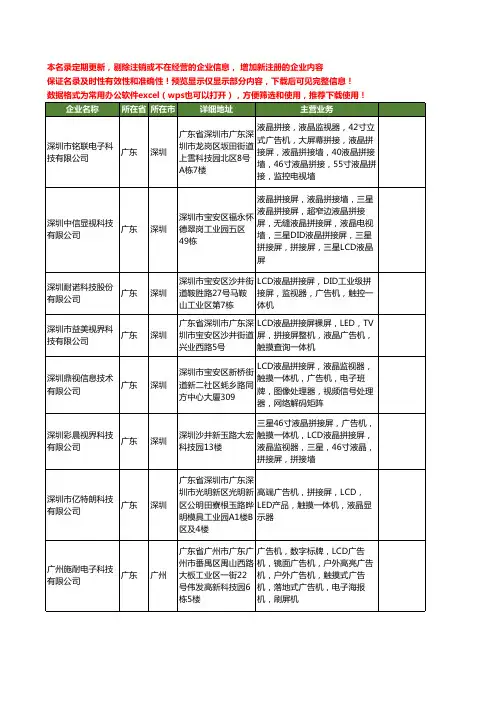 新版广东省LCD液晶拼接屏工商企业公司商家名录名单联系方式大全20家