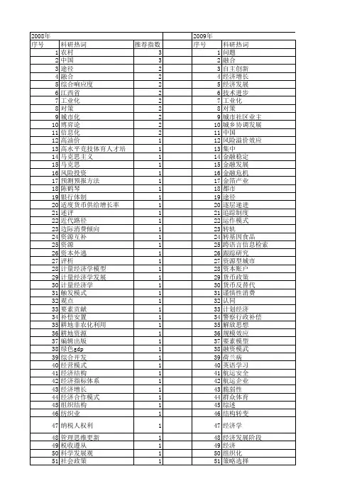 【国家社会科学基金】_中国现阶段_基金支持热词逐年推荐_【万方软件创新助手】_20140812